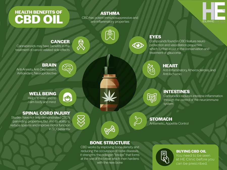 he-clinic-cannabis-oil